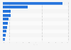 Leading automotive companies in the Philippines in 2024, by market share