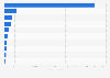 Leading destinations for exports of avocado from the Dominican Republic in 2024 (in metric tons)