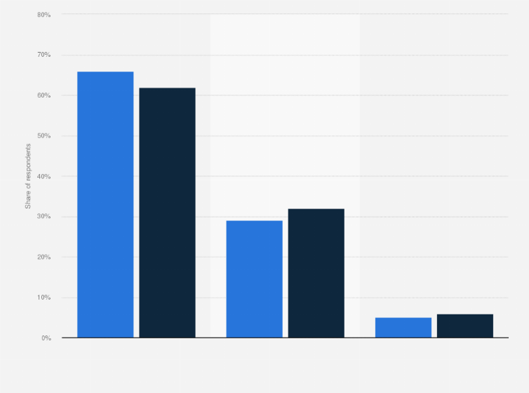 Statistic: Share of respondents in Hong Kong who consumed plant-based food alternatives as of February 2024, by gender
