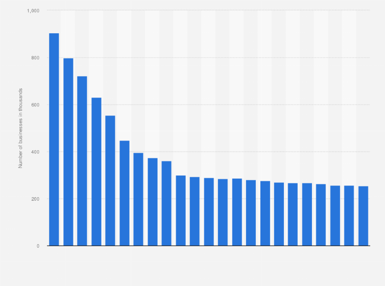 Statistic: Number of businesses in German agriculture from 1975 to 2023 (in 1,000s)