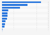 Number of people consulting about their mental health and welfare in Japan in fiscal year 2023, by reason 