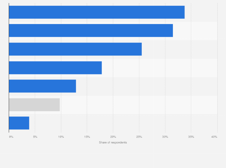 Statistic: Reasons for not eating plant-based alternatives for consumers in South Korea as of February 2024