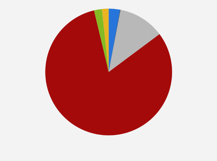 Statistic: Composition of banking sector assets in Czechia as of June 2019, by asset type