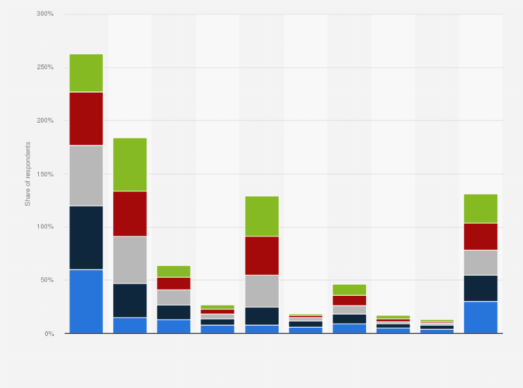 Statistic: Brand awareness of non-alcoholic beers in the Philippines as of October 2019, by age group