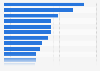 What type of products are Spanish consumers planning to shop for on Black Friday in 2024?
