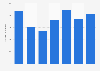 Number of people traveling for personal purposes in Portugal in 2023, by age group (1,000s)