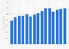 Mine production volume of nickel in China from 2010 to 2024 (in metric tons)