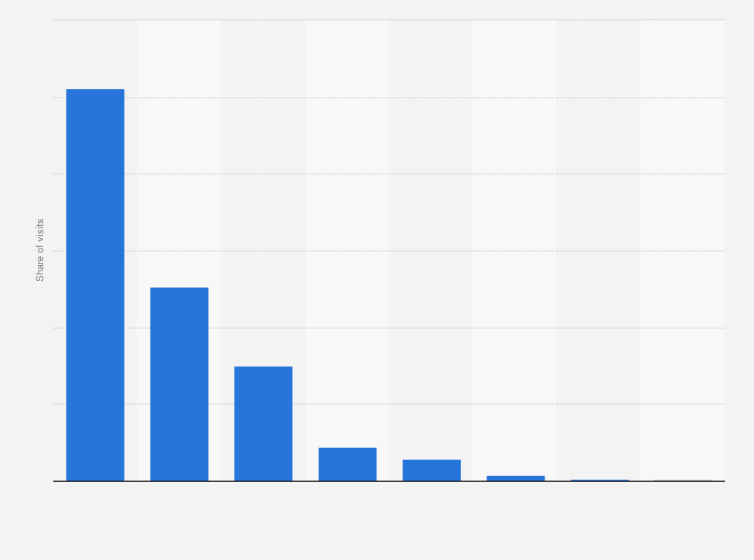 Statistic: Most popular social media websites in Panama in August 2024, based on share of visits