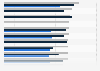 Average value of shopping basket in Poland between 2020 and 2024, by store (in zloty)
