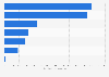 Social security related governmental expenditure in Japan in fiscal year 2023, by category (in billion Japanese yen)