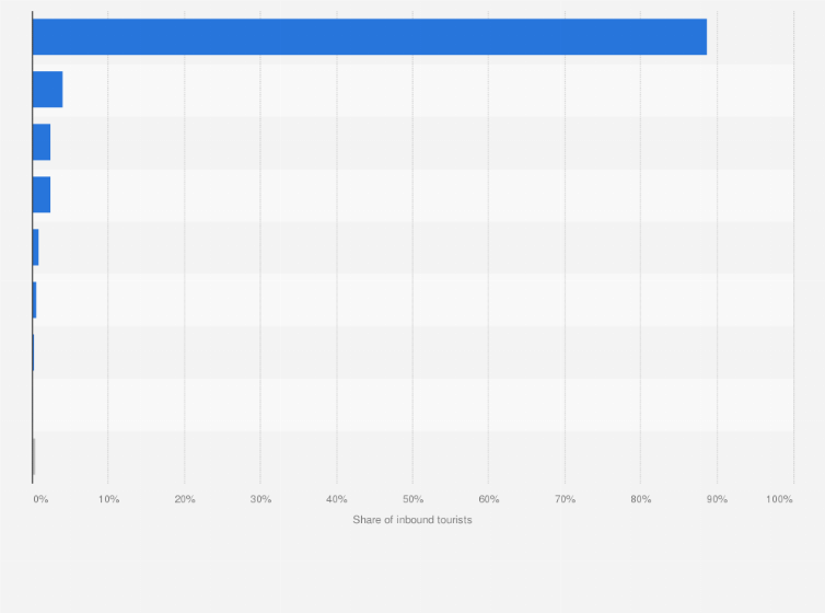 Statistic: Distribution of international tourists that arrived by air in Argentina in 2019, by airport (in 1,000s)