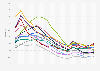 Unemployment rate in Central and Eastern Europe (CEE) from 2009 to 2024, by country