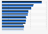 Minimum gross wage in Central and Eastern European (CEE) countries in 2024 (in euros)