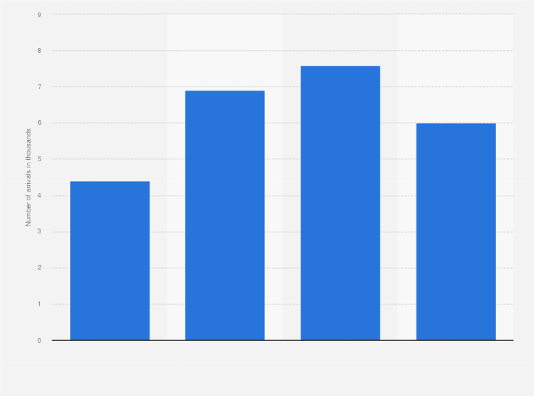 Statistic: Number of international tourist arrivals in Salta airport in Argentina from 2016 to 2019 (in 1,000s)