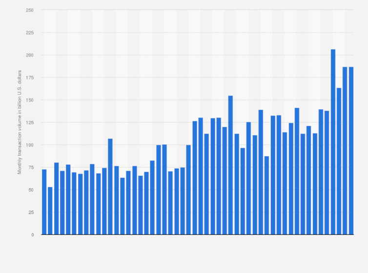 Statistic: Monthly transaction value of foreign exchange options in China from January 2021 to April 2025 (in billion U.S. dollars)