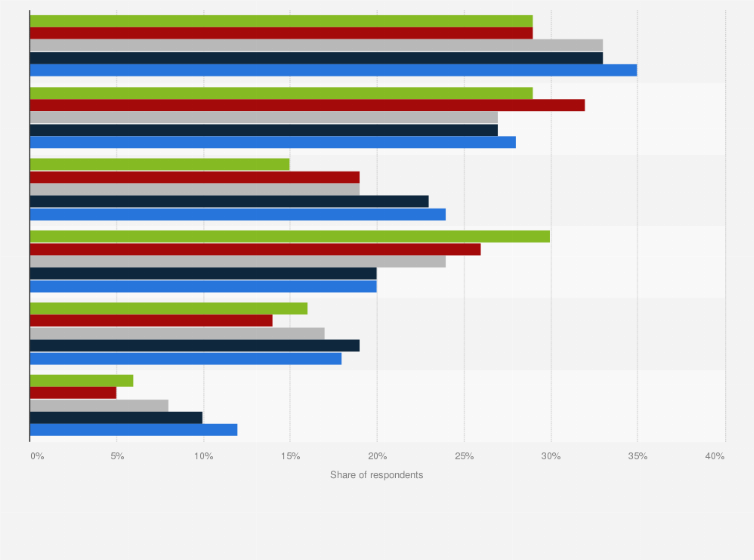Statistic: General reasons against non-alcoholic beer consumption among Singaporeans in 2019, by age
