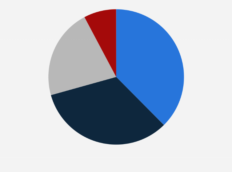 Statistic: Market share of virtual power plants worldwide in 2019, by region