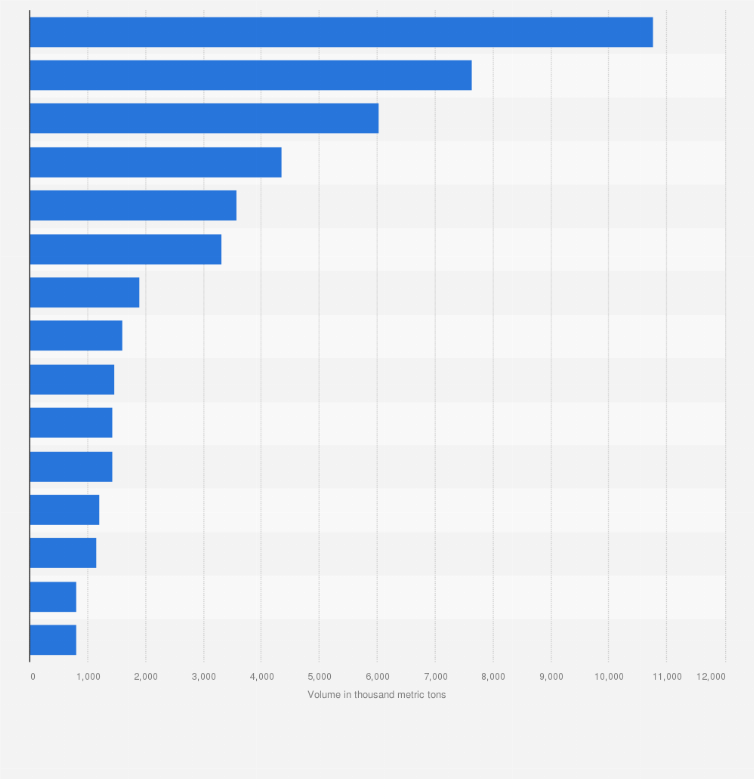 Statistic: Ranking of ports in Finland in 2021, by international exports volume (in 1,000 metric tons)