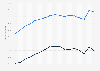Home computer equipment rate in France from 2005 to 2023