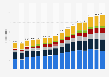 Revenue of the construction industry in Germany from 2009 to 2024, by type of construction (in billion euros)