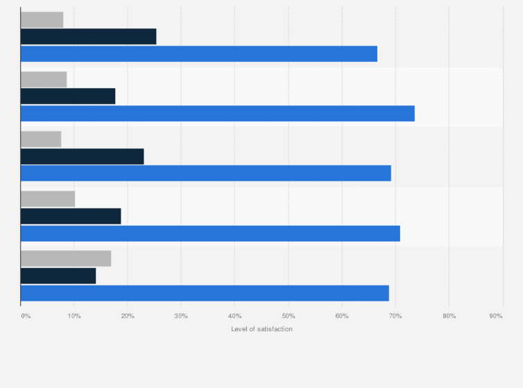 Statistic: Level of satisfaction with the performance of the Corruption Eradication Commission (KPK) in Indonesia as of September 2018, by age group