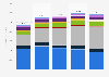 Revenue of MTN Group from 2019 to 2023, by segment (in million U.S. dollars)