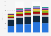 Revenue of MTN Group from 2019 to 2023, by country (in million U.S. dollars)