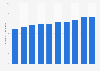 Number of employees working for SMC Corporation from fiscal year 2014 to 2023 (in 1,000s)
