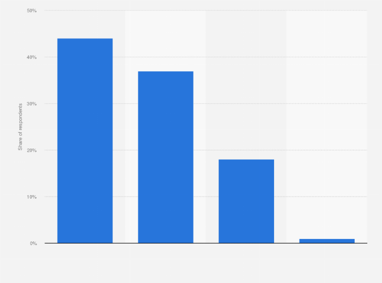 Statistic: Reported changes in drinking habits from the previous 12 months Australia in 2019, by number of drinks