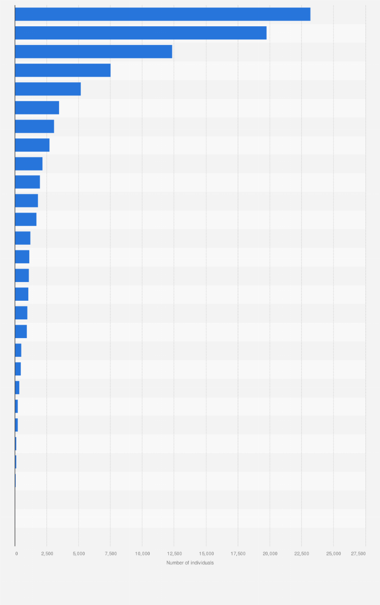 Statistic: Number of cannabis users entering treatment in Europe in 2022, by country