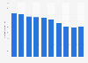 Number of induced abortions in Japan from fiscal year 2014 to 2023 (in 1,000s)