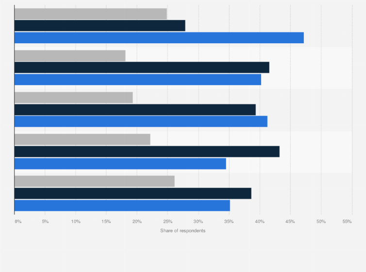 Statistic: Opinion on whether non-alcoholic beer tastes as good as regular beer among consumers in Hong Kong as of October 2019, by age group