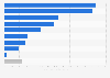 Production volume of processed paper and cardboard in China in 2024, by product category (in million metric tons)