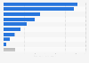 Consumption volume of processed paper and cardboard in China in 2024, by product category (in million metric tons)