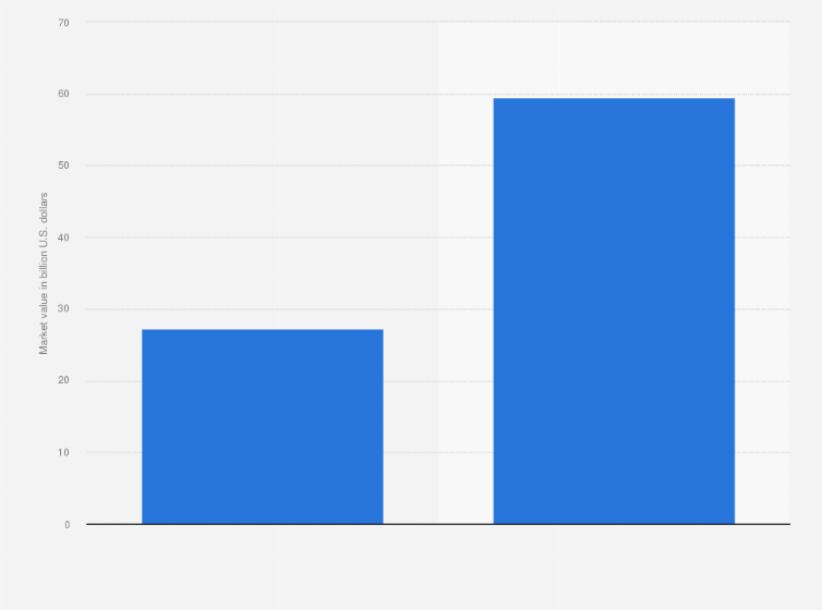 Statistic: Market value of lab-grown diamonds worldwide in 2023, with a forecast for 2032 (in billion U.S. dollars)
