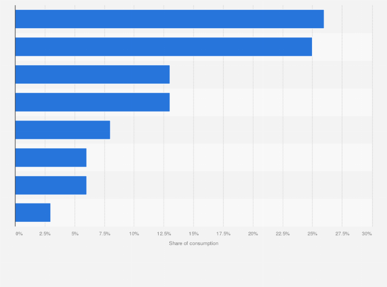 Statistic: Share of weekly in home (IH) and out of home (OOH) consumption of non-alcoholic beverages in Vietnam in 2019, by type