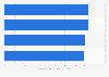 Customer satisfaction of selected home improvement and DIY stores in the United States in 2025