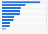 Most preferred genre of computer games in South Korea as of October 2024