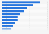 Preferred genres of computer games in South Korea as of October 2024