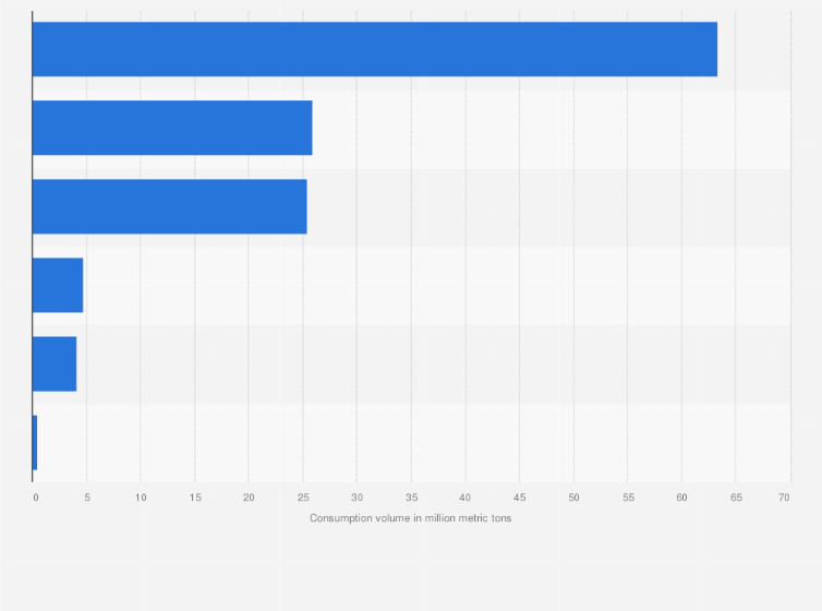 Statistic: Consumption volume of paper pulp in China in 2024, by product category (in million metric tons)