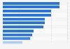 Leading reasons that K-12 teachers in the United States use digital learning tools in 2019