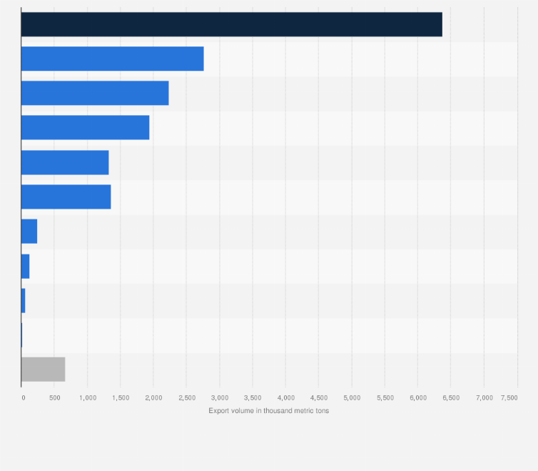 Statistic: Export volume of processed paper and cardboard from China in 2024, by product category (in 1,000 metric tons)
