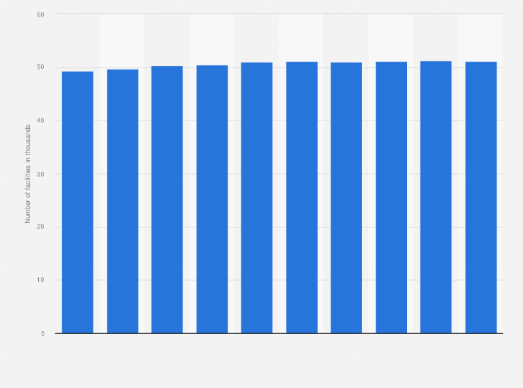 Statistic: Total number of designated lunch service facilities in Japan from fiscal year 2014 to 2023 (in 1,000s)