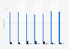 Frequency of WhatsApp usage among smartphone owners in Brazil from 2019 to 2025