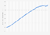 Value of outstanding student loans in the United States from Q1 2006 to Q4 2024 (in billion U.S. dollars)