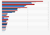 Value of non-life insurance claims payments in Norway from 2020 to 2023, by type (in million NOK)