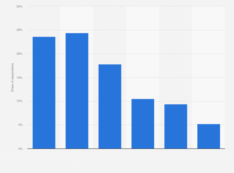 Statistic: Share of people who use Niconico Douga in Japan in fiscal year 2023, by age group