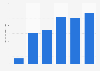 Total assets of Accent group in Australia in the financial years 2014 to 2019 (in million Australian dollars) 