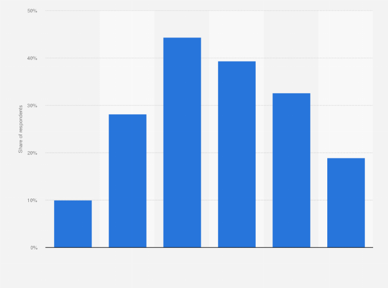 Statistic: Share of people who use Facebook in Japan in fiscal year 2023, by age group