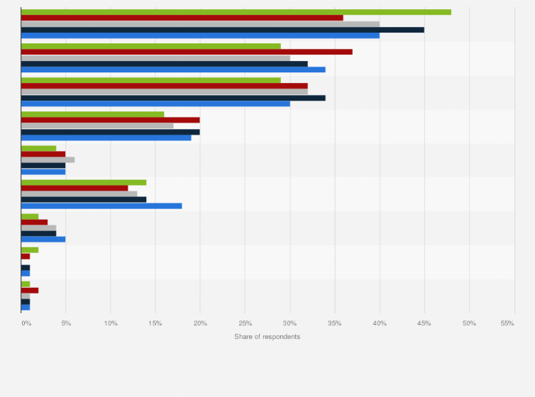 Statistic: Most common sources for obtaining books in Poland from 2019 to 2023